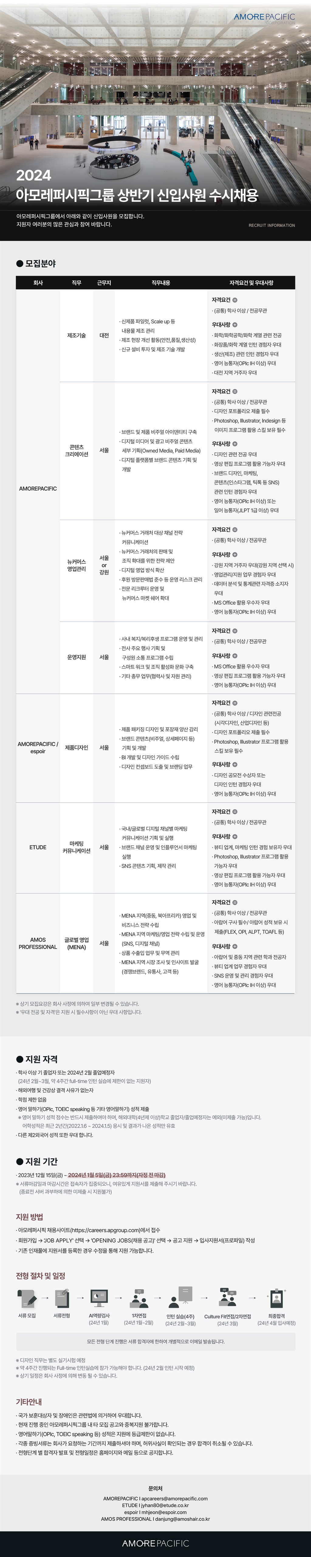 Contents image